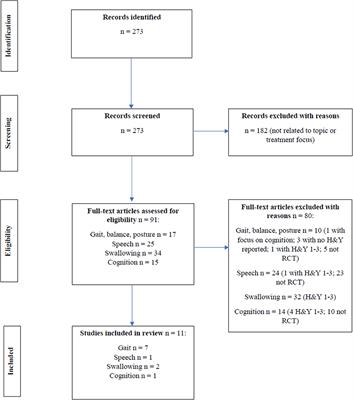 Non-pharmacological Treatment Challenges in Early Parkinson's Disease for Axial and Cognitive Symptoms: A Mini Review